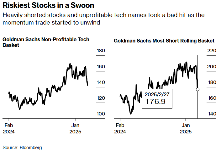 欧元兑美元动态分析