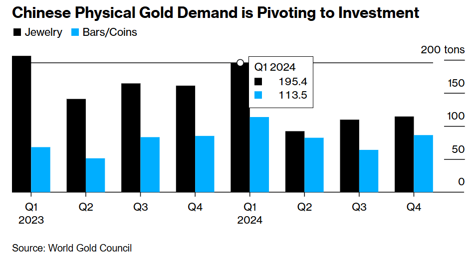 由于产量创新高、气候条件温和及合约到期的影响,美国天然气期货出现进一步下跌,价格跌幅达到 5%。