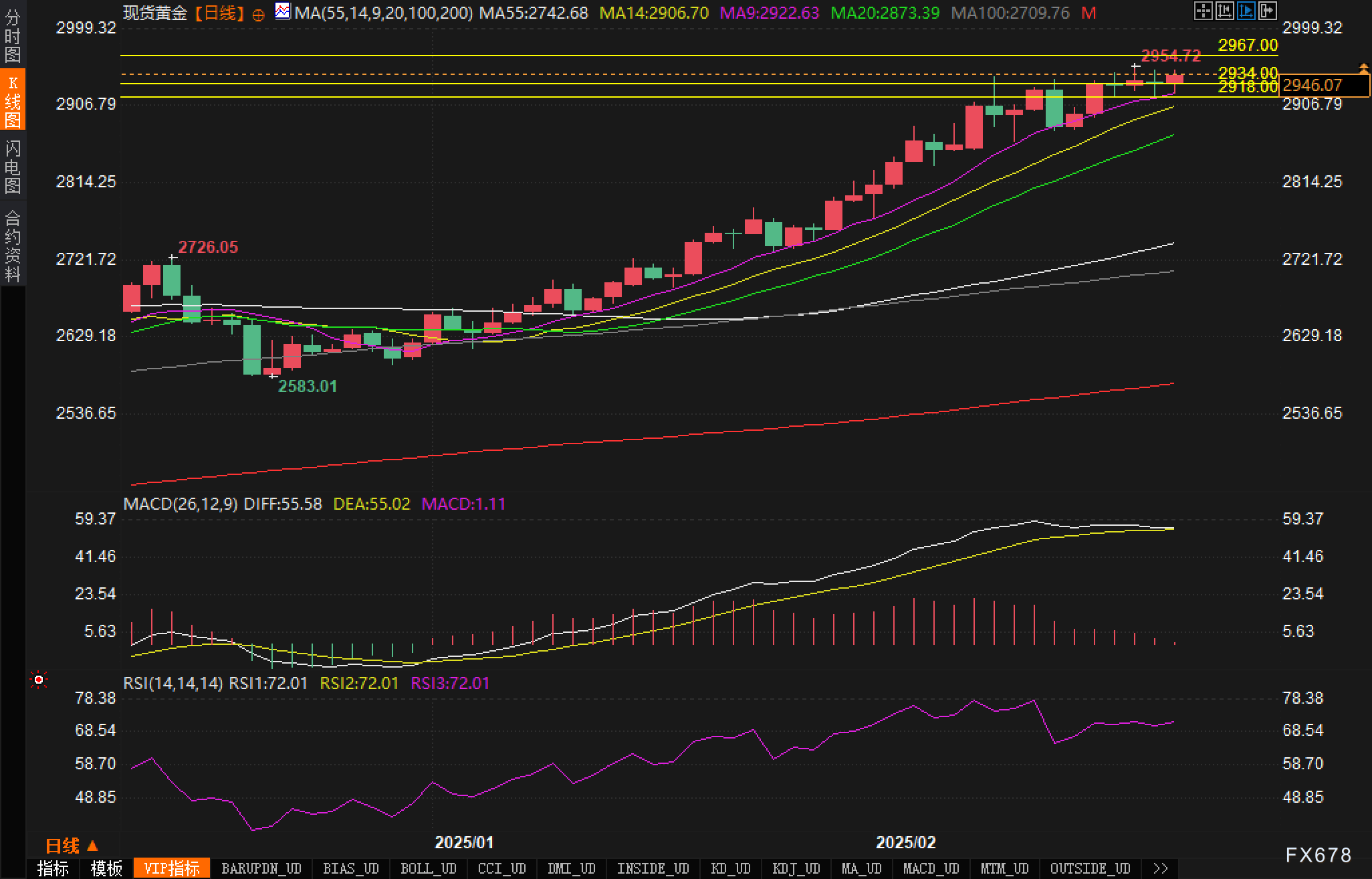 花旗预测:铜进口早期关税或可通过互惠政策实现,基准时间为2025年第二季度
