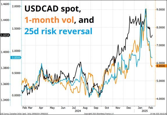 墨西哥比索飙升至盘中高点,受特朗普关税言论影响。