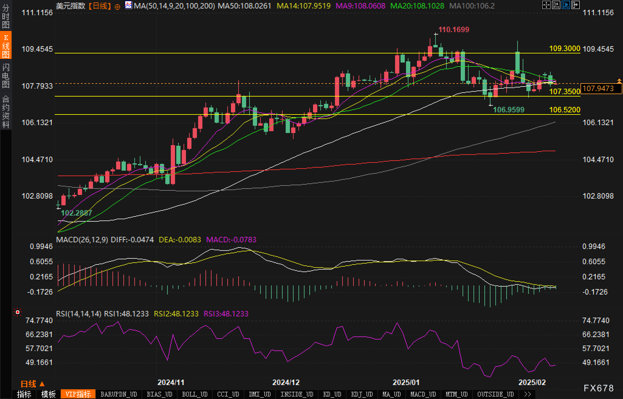 本周澳元/美元交易的焦点:美国2月通胀数据