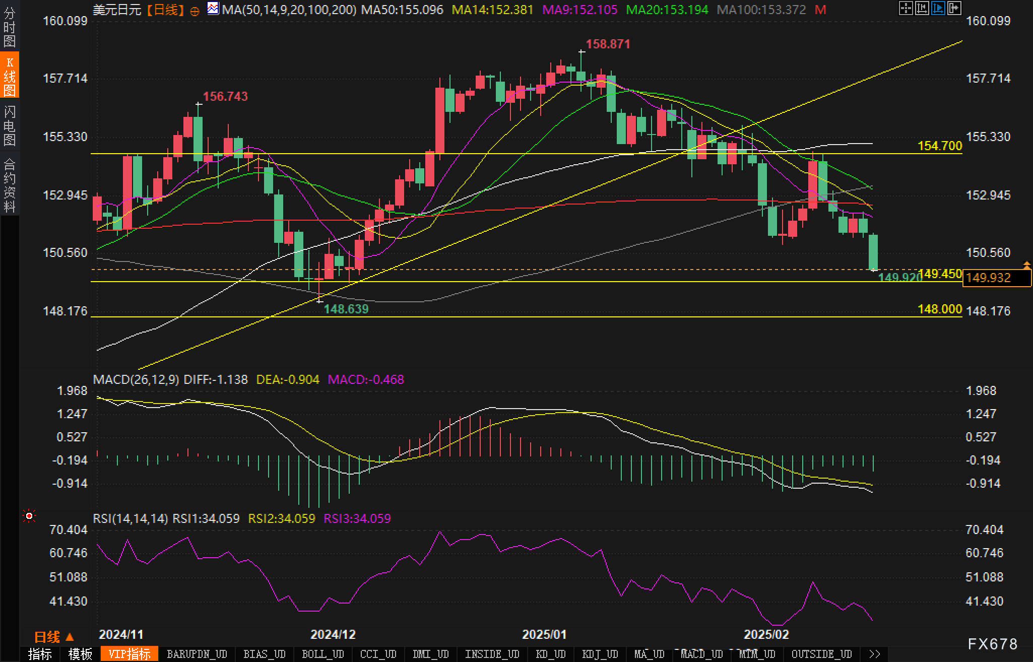 美联储博斯蒂克:尽管通胀依然高企,经济已显著改善