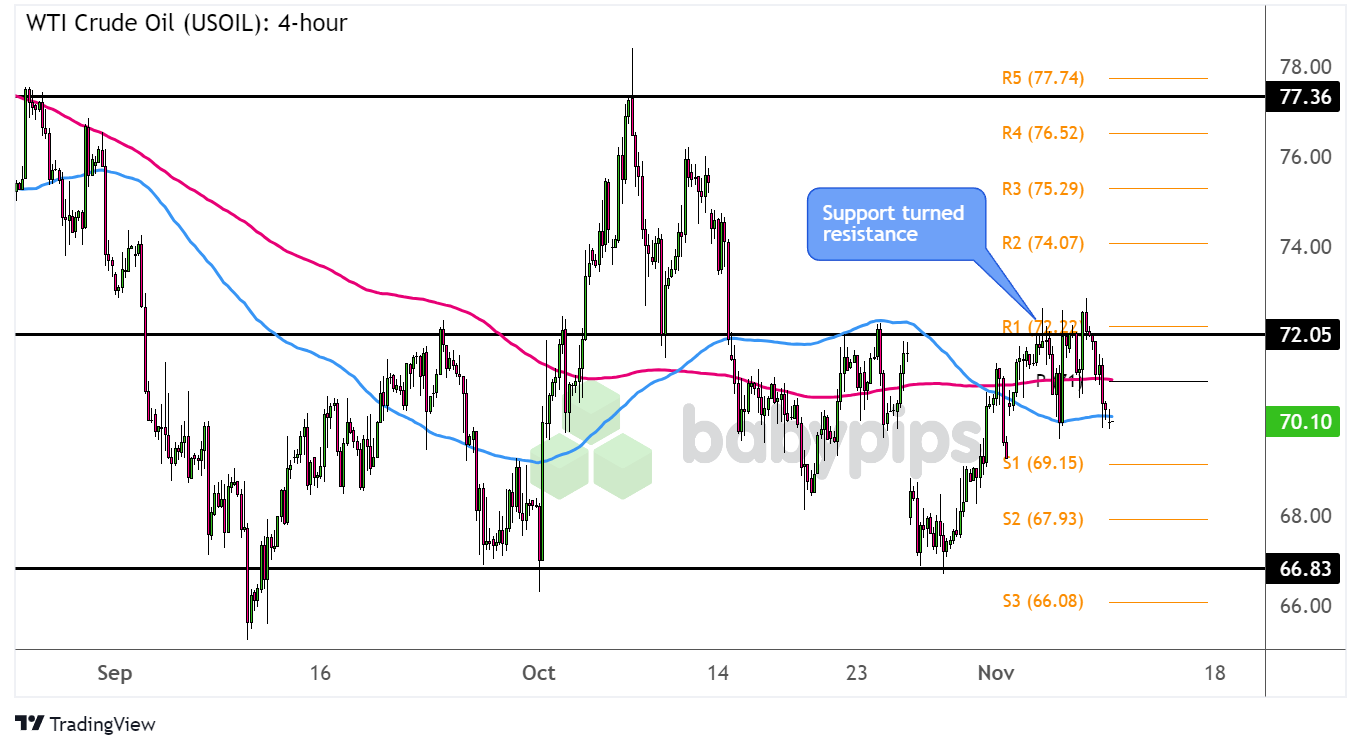 2月26日,担保隔夜融资利率(SOFR)期权市场预计美联储到6月份将降息两次,潜在宽松空间大约50个基点。