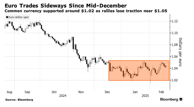 2月26日,担保隔夜融资利率(SOFR)期权市场预计美联储到6月份将降息两次,潜在宽松空间大约50个基点。