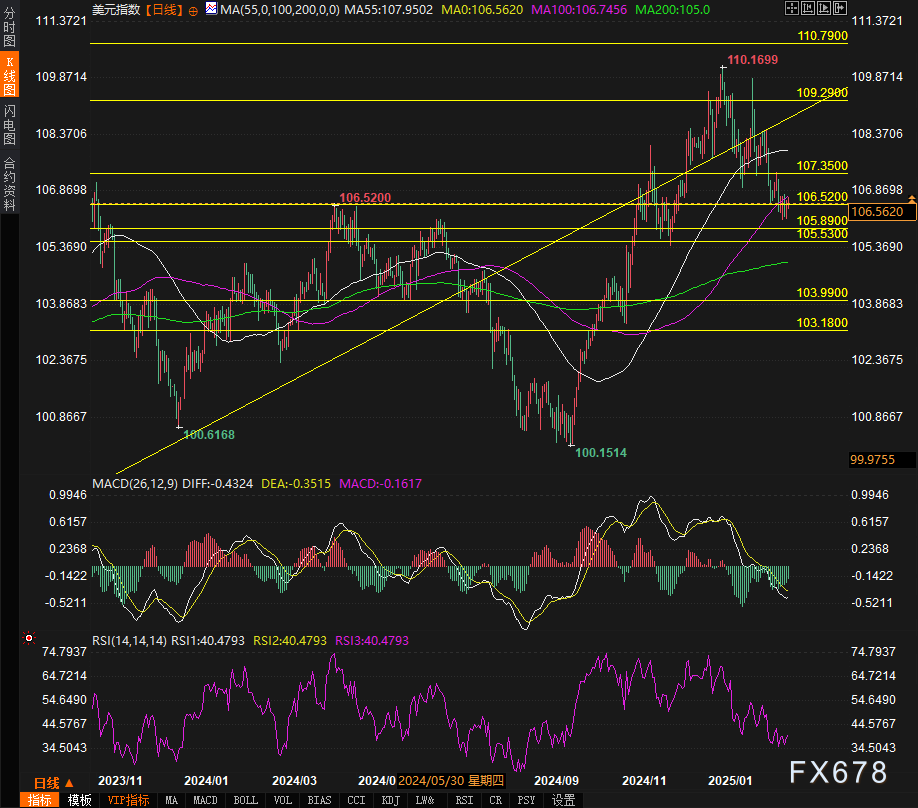 墨西哥总统:汽车制造业向美国转移面临高成本挑战