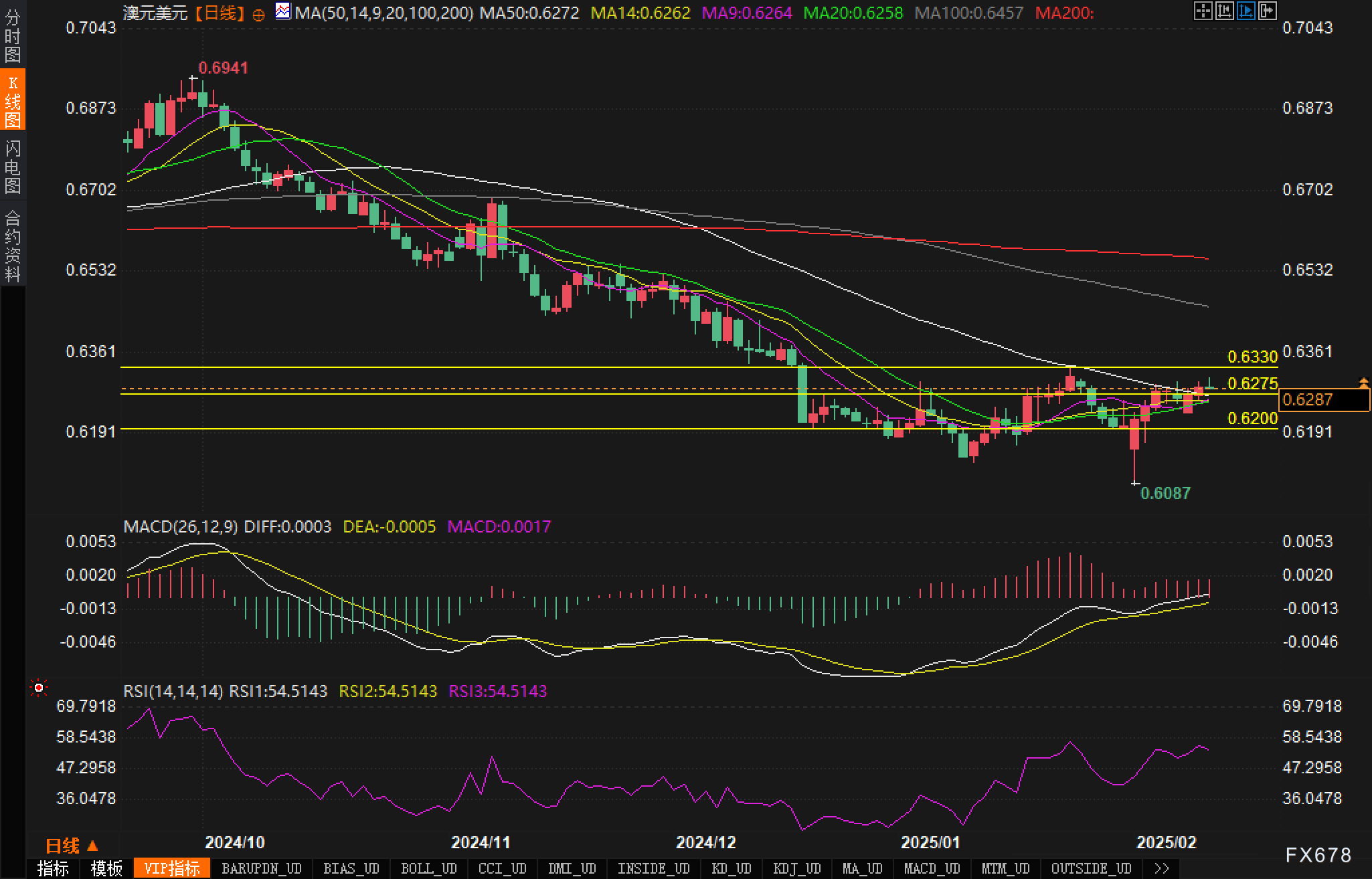 消息：扎克伯格“元宇宙公司”Meta Platforms旗下社交平台Instagram可能会将Reels单独作为一个APP
