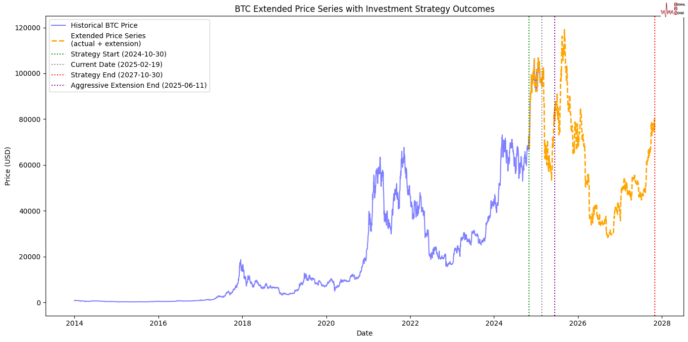 纳斯达克指数突破19100.00大关,当前报19100.04,日内上涨0.39%