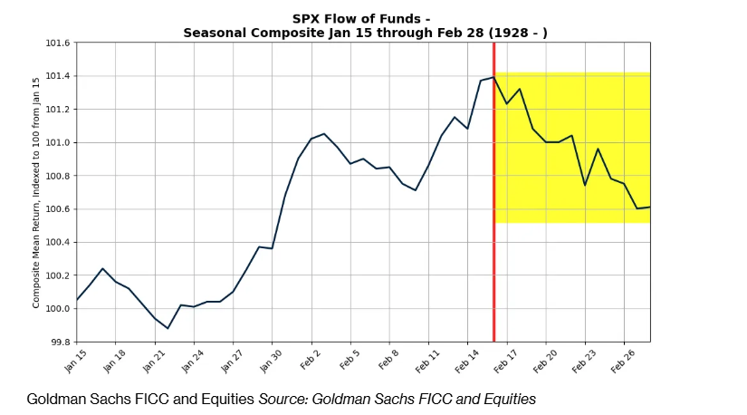 美联储博斯蒂克:不确定性加剧导致投资者耐心等待。