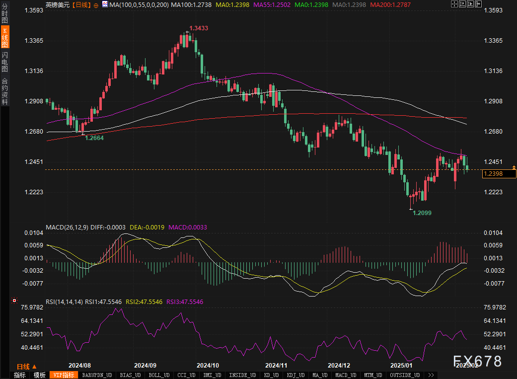 根据网络监测平台 DownDetector,近期美国亚马逊的服务出现了严重问题,用户报告显示,截止到美国东部时间下午 12:47,已经有超过9806起关于亚马逊服务中断的投诉。