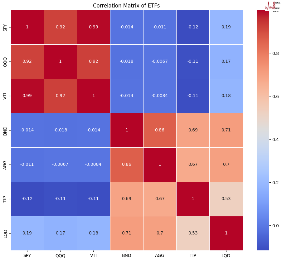 苹果股价下跌超过3%