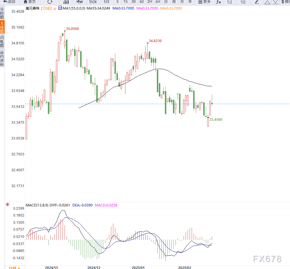 最新市场动态：上期所原油期货与贵金属的表现分析