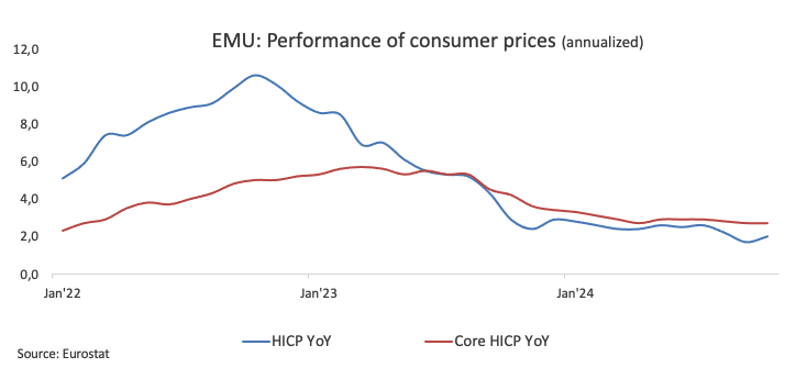 美联储博斯蒂克:劳动力市场表现出一定的放松迹象,然而尚未完全宽松
