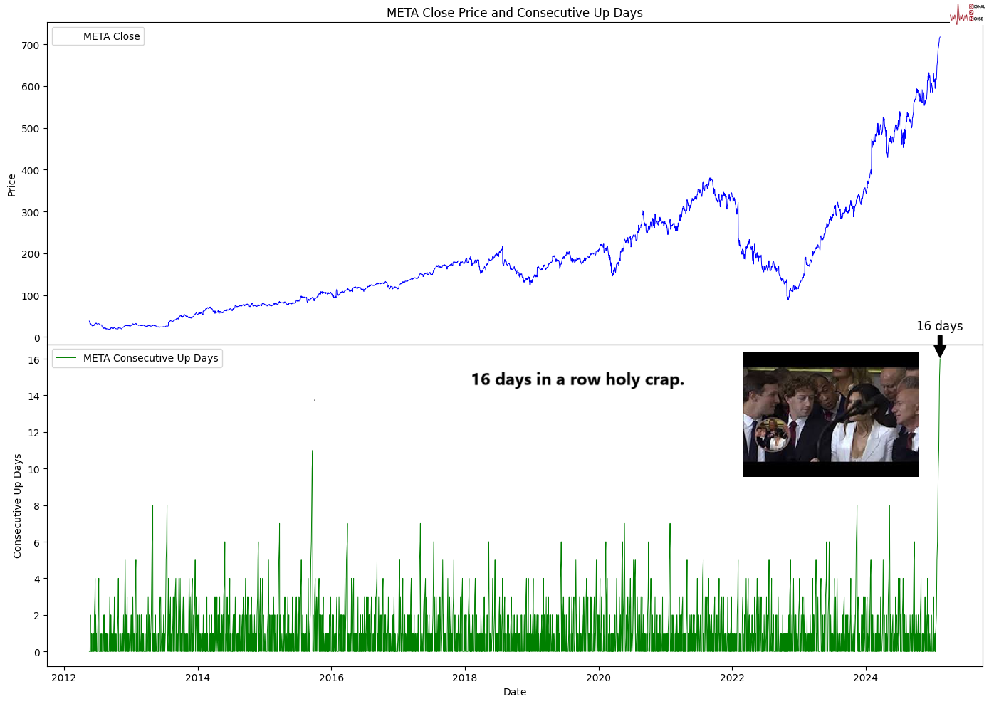 迪尔公司股东拒绝反 DEI 提案,此前特朗普曾施压苹果放弃多元化计划。