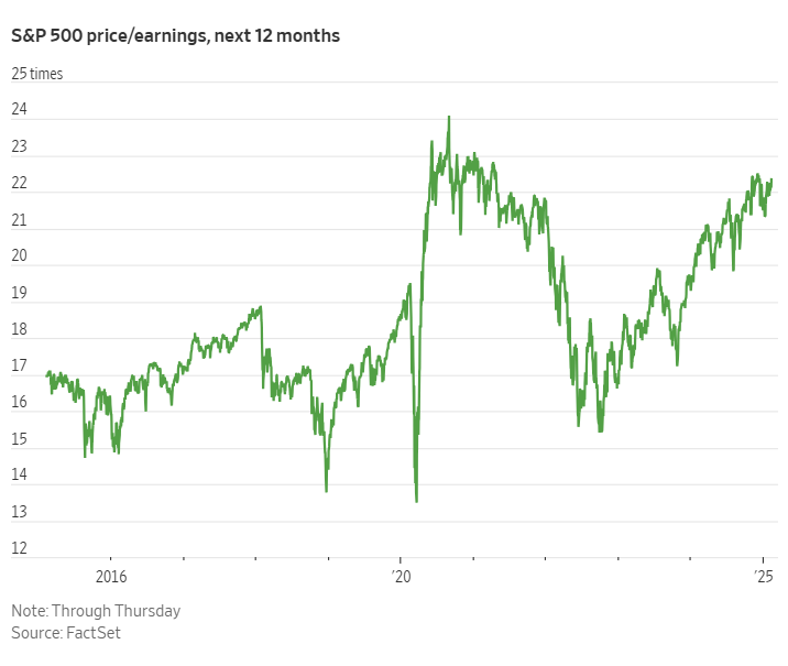 标普 500 指数转向下行,连跌五个交易日的趋势似乎难以阻挡。