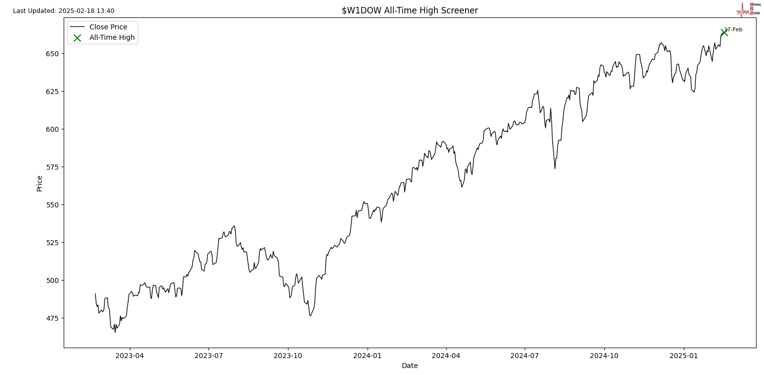 特朗普重申不提供乌克兰安全保障