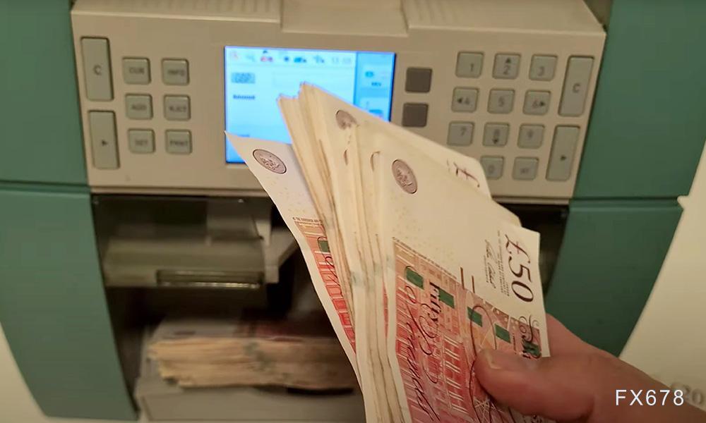 一张图看18个直盘外汇支撑阻力:美元+欧系日系+商品货币+新兴货币(2025/03/10)