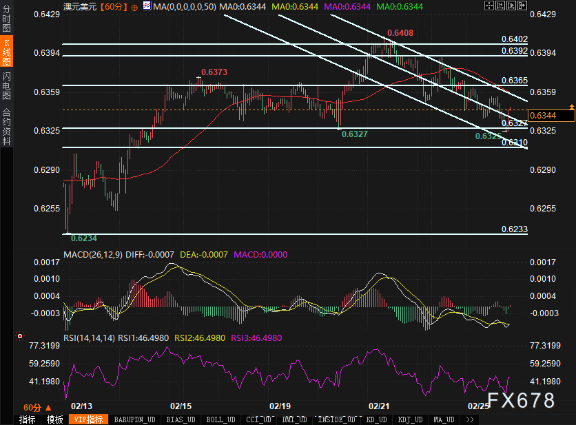 欧元与美上市欧洲 ETF 回落,因特朗普提及对欧盟的关税问题