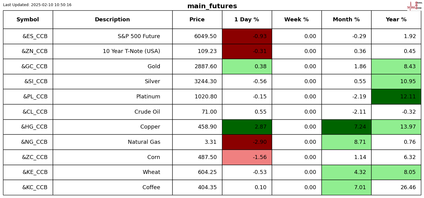赛富时(CRM.US)Q4营收与前景不佳 AI代理竞争加剧引发忧虑