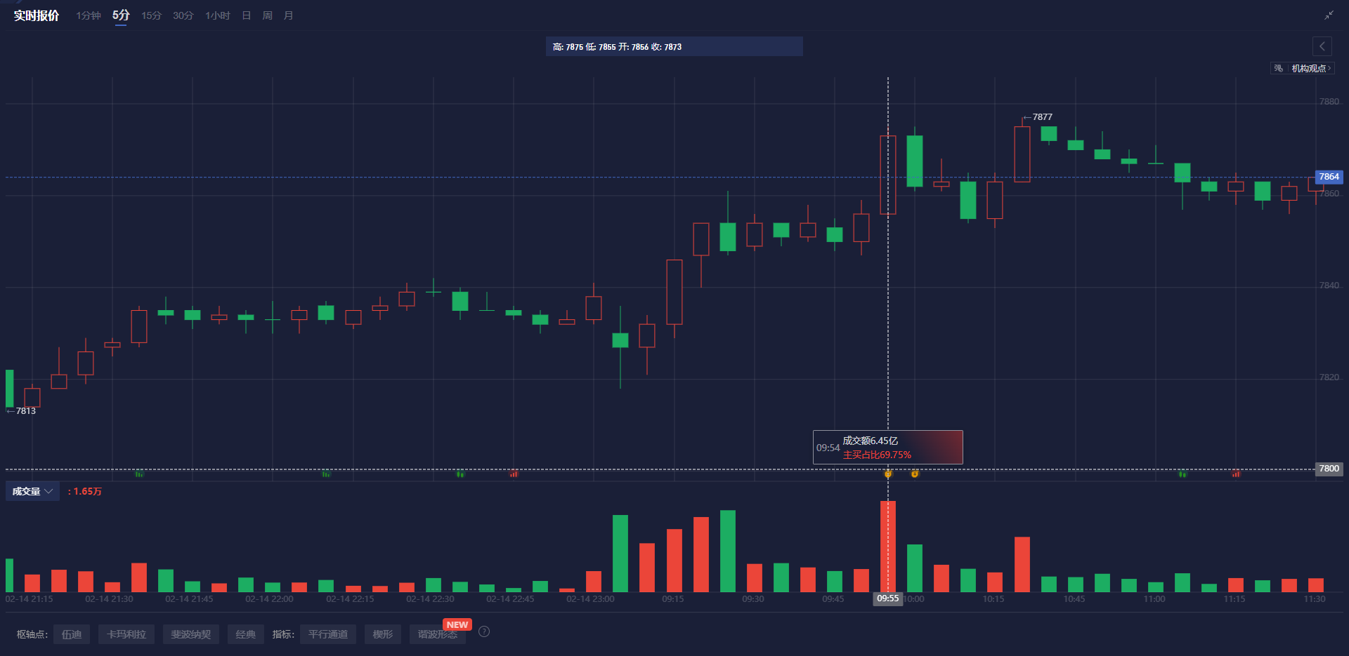 隔夜美股 | 三大股指涨跌不一 中概股普涨 英伟达(NVDA.US)财报后震荡