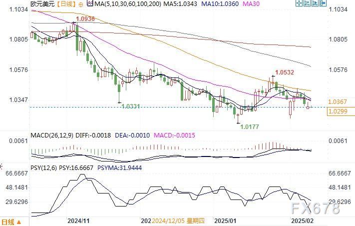 英伟达(NVDA.US)财报抵御“算力质疑” AI支出仍热潮不减