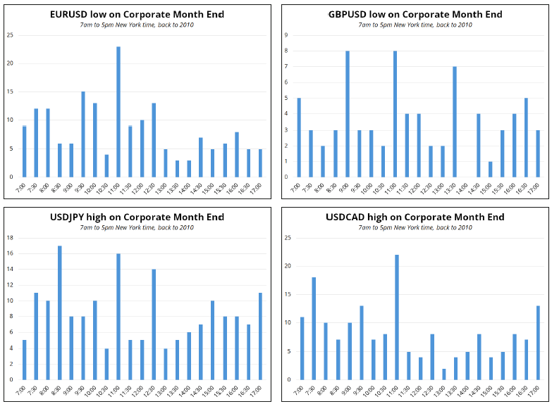 美联储博斯蒂克:美联储应保持稳定,关注全球经济动态。