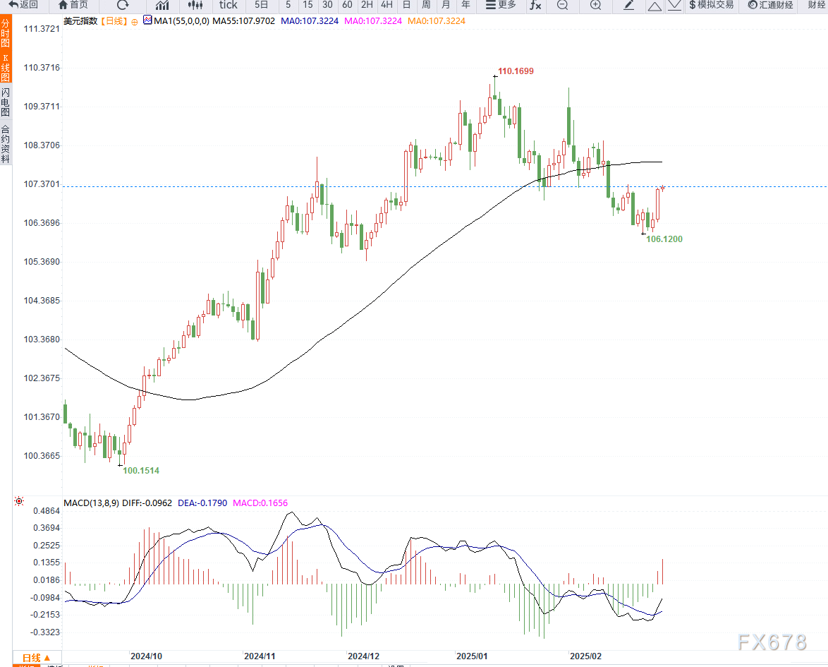 富时 A50 期指连续夜盘收跌 0.02%报 13275.000 点
