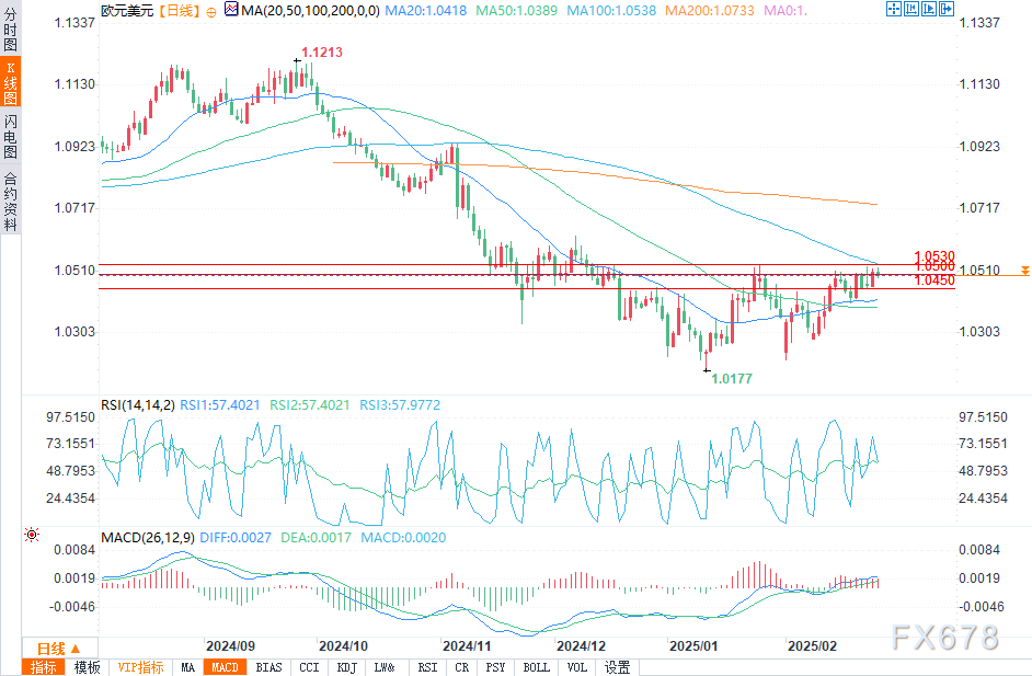 英国工业联合会发布报告显示服务行业面临利润下滑与成本上升的压力