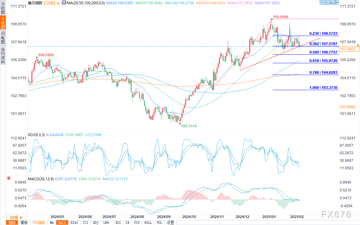 恒指牛熊街货比(56:44)︱2月27日