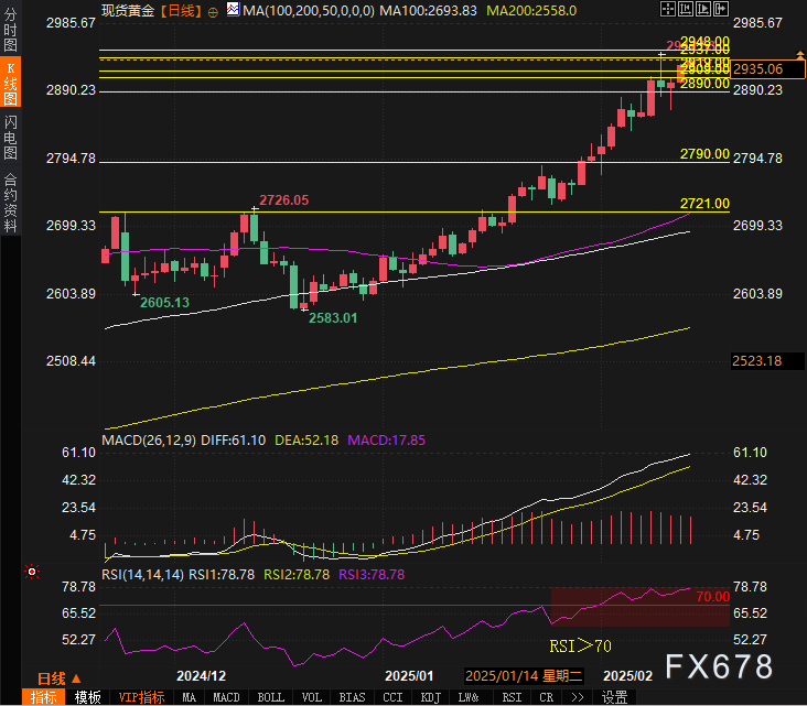 英伟达 2025 财年 Q4 营收 393.31 亿美元,超出市场预期的 380.45 亿美元,上年同期为 221 亿美元。