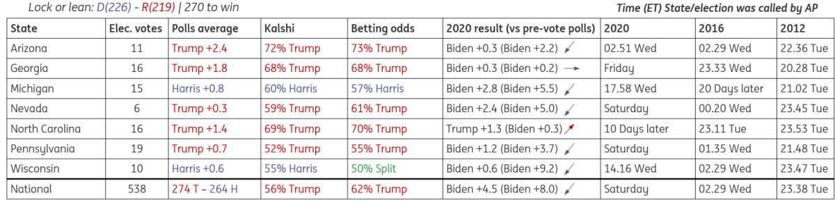 美国财政部拍卖440亿美元七年期国债,得标利率4.194%(1月28日为4.457%),投标倍数2.64(前次为2.64)。