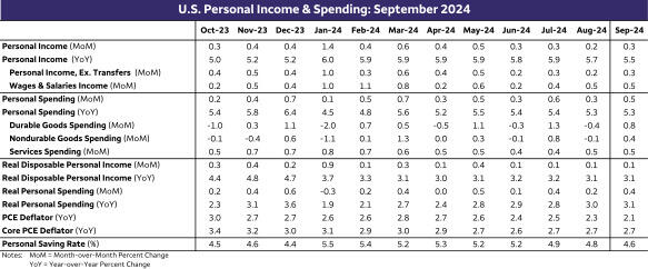 美联储博斯蒂克:不确定性加剧导致投资者耐心等待。