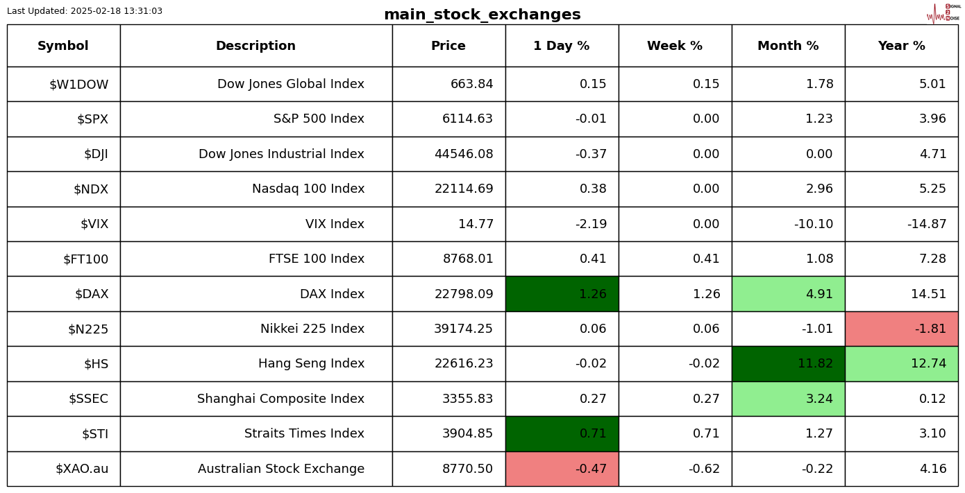 美联储参与固定利率逆回购操作,吸纳37个对手方的1260.58亿美元资金
