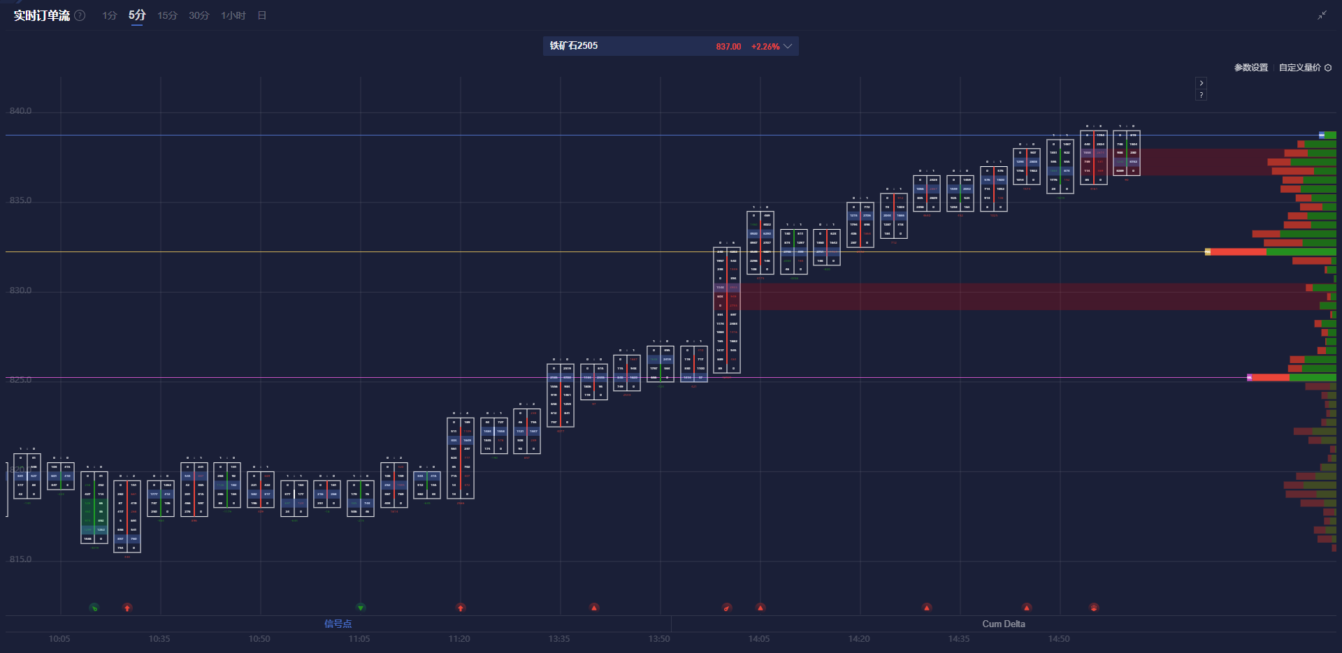 恒指牛熊街货比(56:44)︱2月27日
