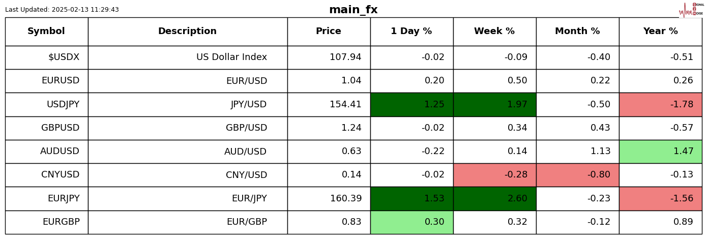 Summit Insights:将英伟达评级由买进下调至持有