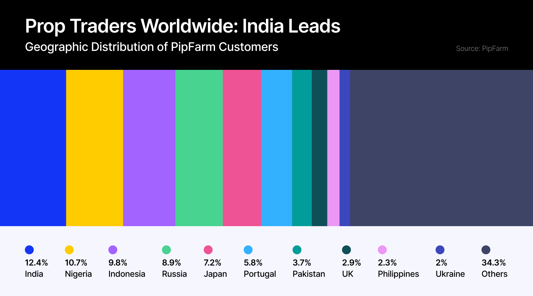 美联储博斯蒂克:尽管通胀依然高企,经济已显著改善