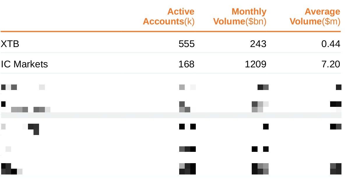 英伟达 2025 财年 Q4 营收 393.31 亿美元，超出市场预期的 380.45 亿美元，上年同期为 221 亿美元。