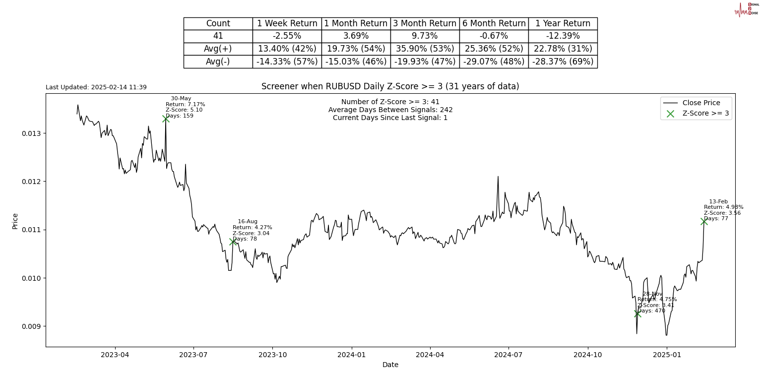 纳斯达克指数现已突破19100.00大关，最新报19099.84，日内涨幅达到0.39%