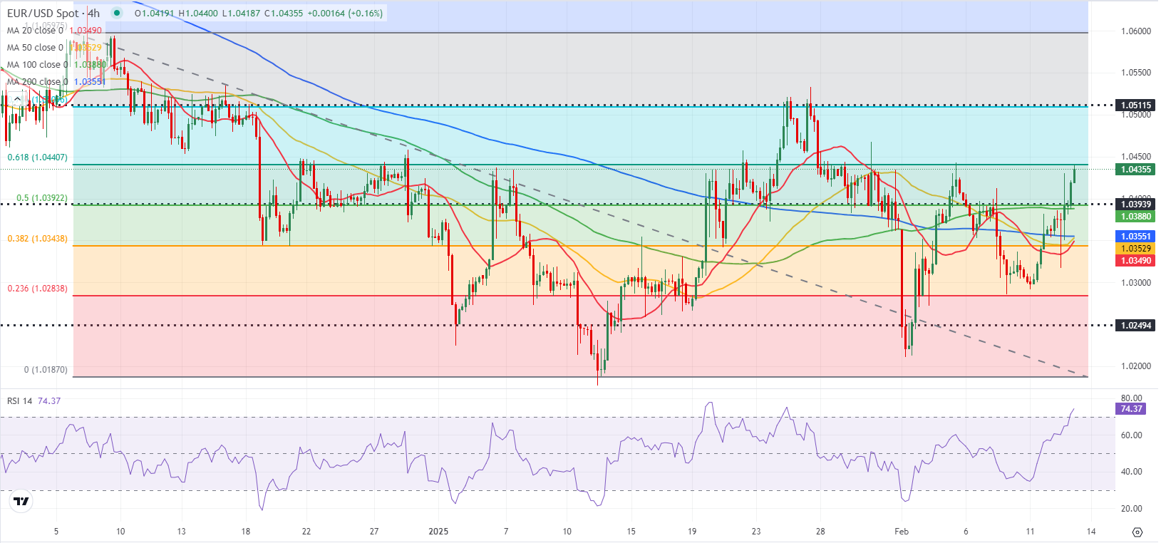 美联储博斯蒂克:尽管通胀依然高企,经济已显著改善