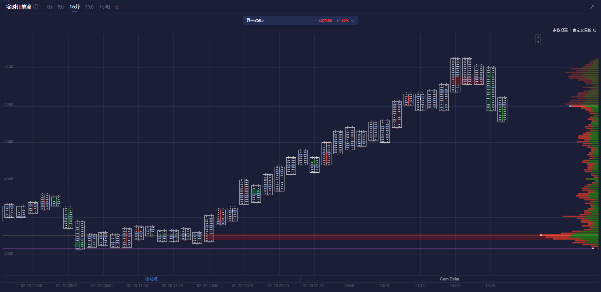 美联储博斯蒂克:预计职位盈亏平衡点降至7.5万至10万。