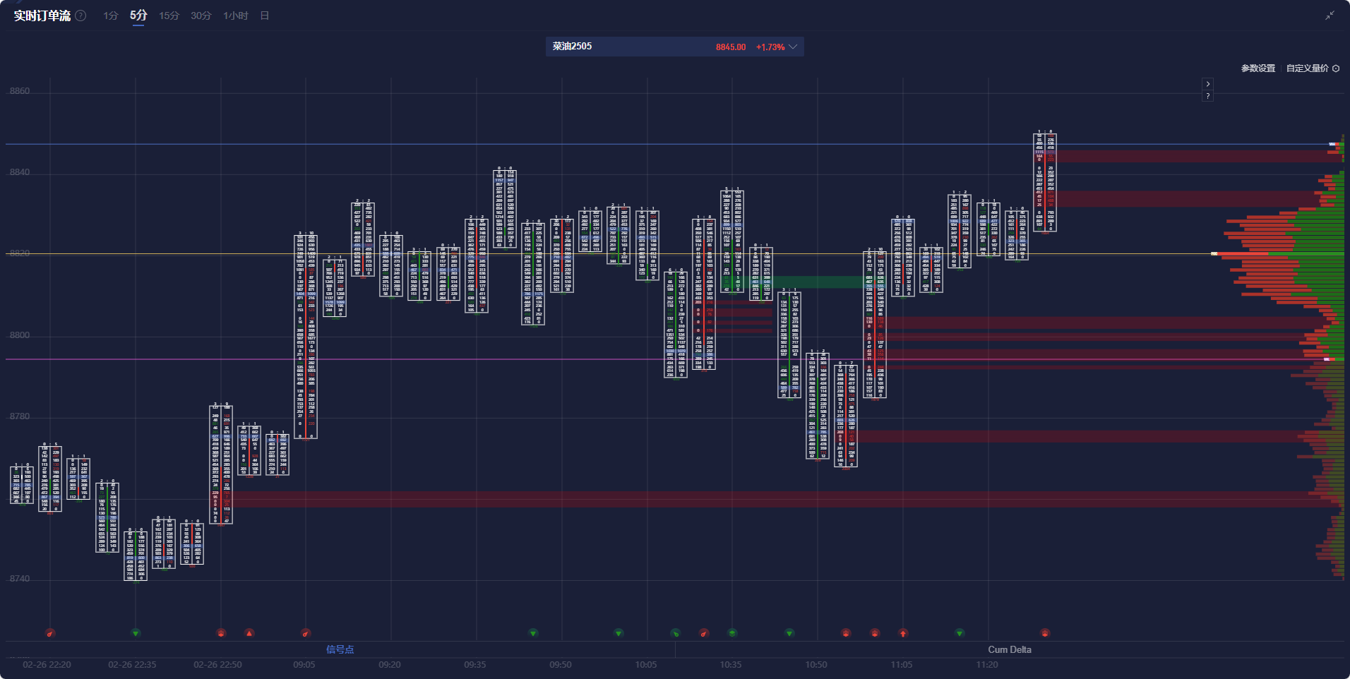 美联储博斯蒂克:劳动力市场表现出一定的放松迹象,然而尚未完全宽松