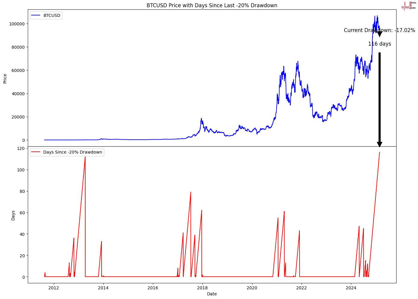 美联储降息预期分析:3月与5月的展望