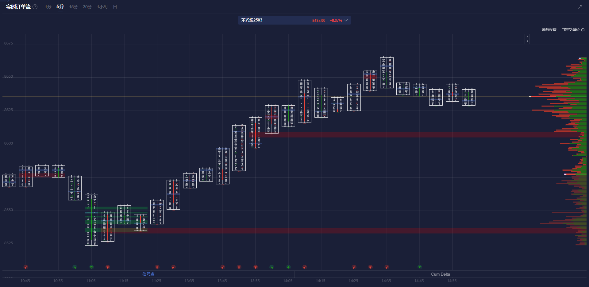 2月26日,担保隔夜融资利率(SOFR)期权市场预计美联储到6月份将降息两次,潜在宽松空间大约50个基点。