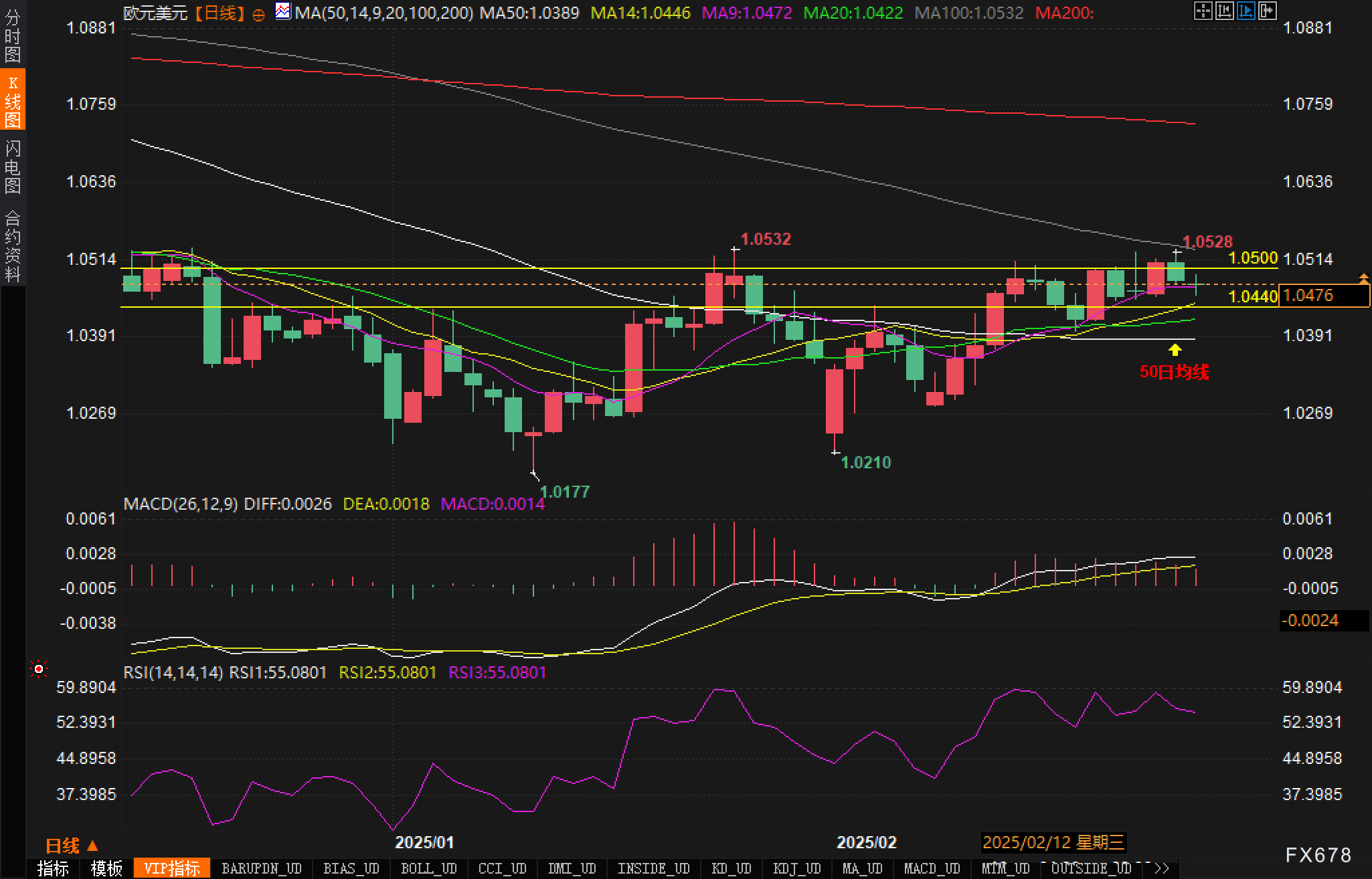 美元兑日元汇率动态