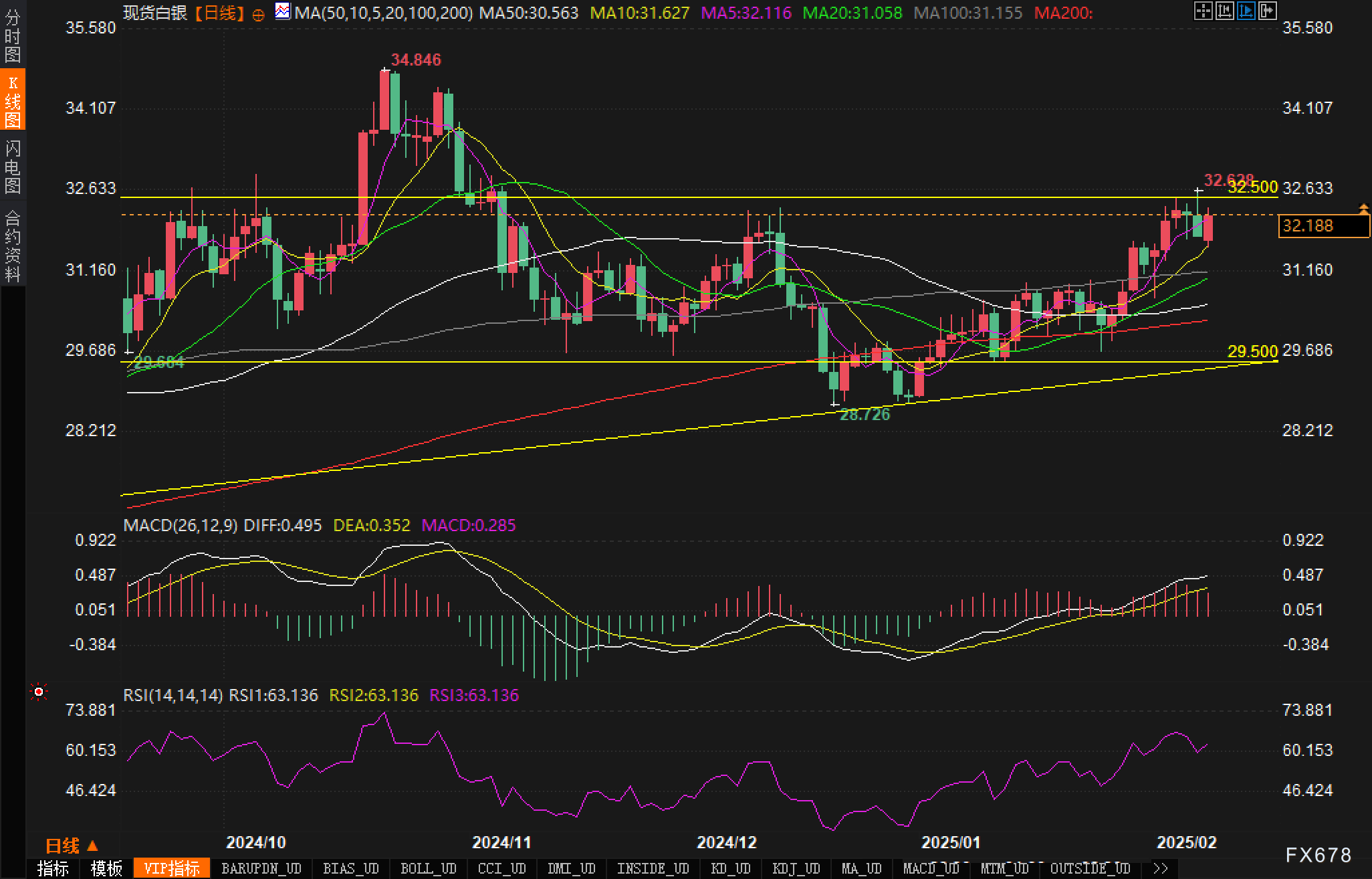Snowflake(SNOW.US)Q4业绩超预期 强劲销售前景推动盘后飙涨