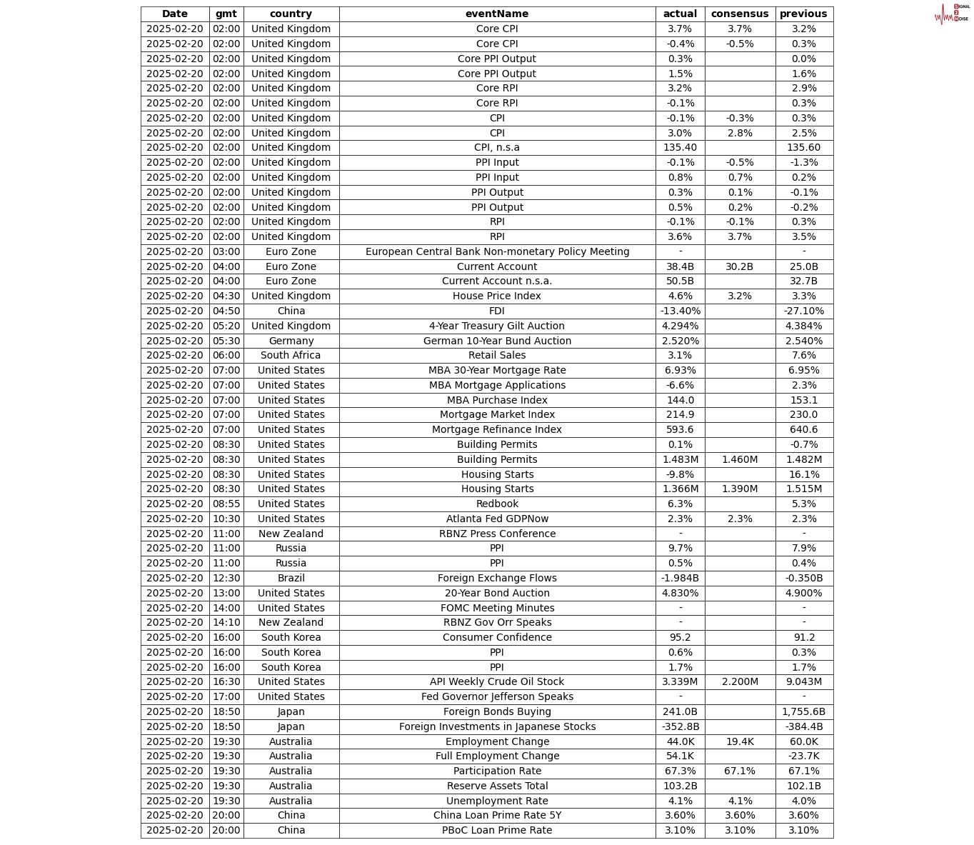 美元兑加元分析