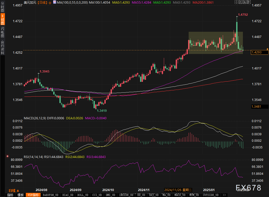 美联储博斯蒂克:尽管通胀依然高企,经济已显著改善