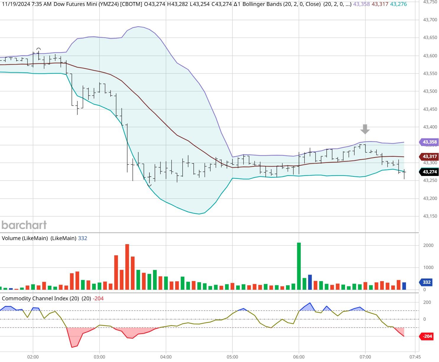 特朗普宣布关税新政策,美元走势出现明显波动
