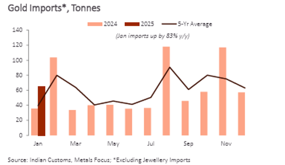 NYMEX3 月汽油期货和取暖油期货的最新收盘价格