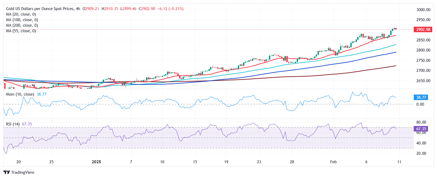 英国工业联合会发布报告显示服务行业面临利润下滑与成本上升的压力