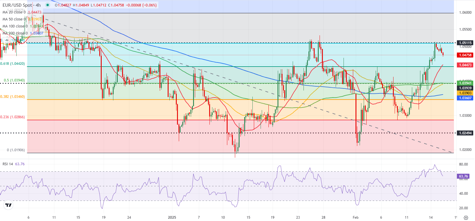 美元兑日元汇率动态